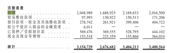 梦金园港股IPO：金价大涨净利润却腰斩，两年半对冲交易亏损7.68亿