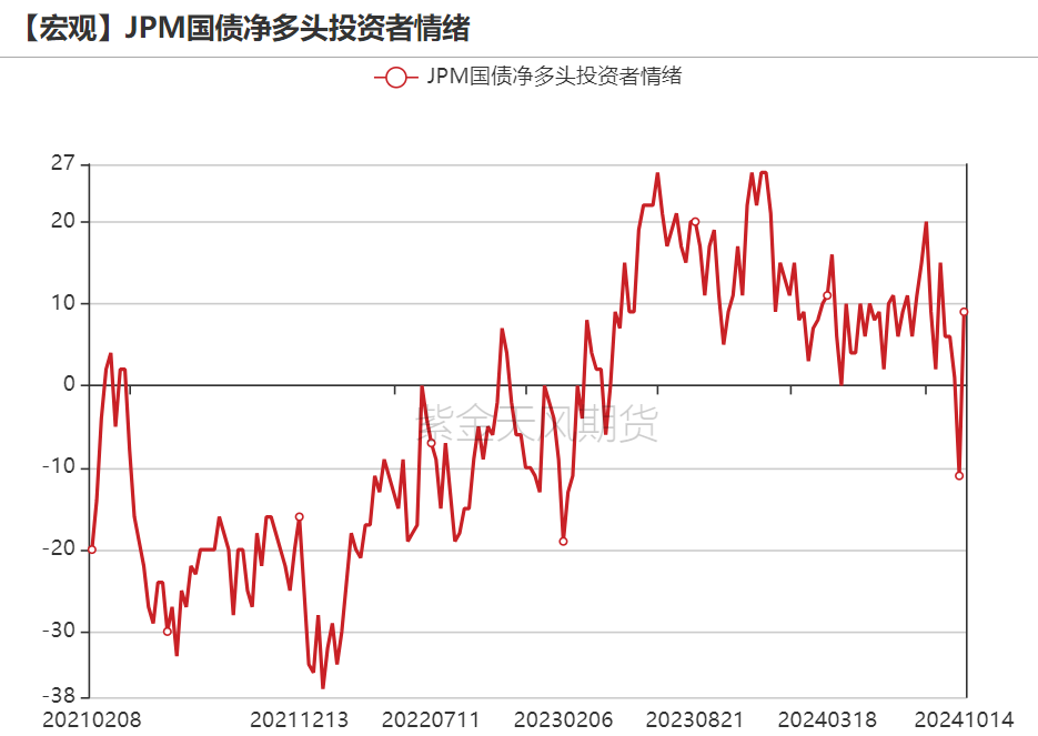 黄金：信仰还坚定吗？