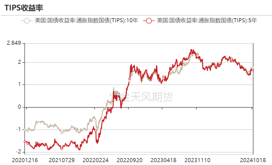 黄金：信仰还坚定吗？