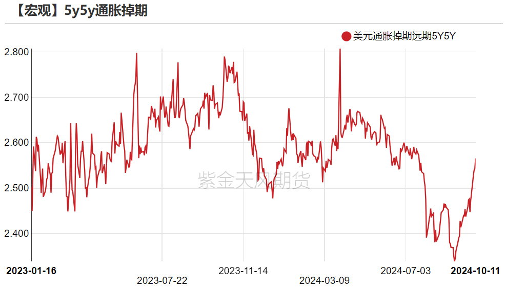 黄金：信仰还坚定吗？