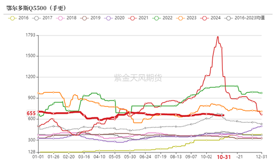 动力煤：进口利润还是太好了