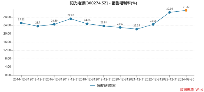 为何存货激增，经营净现金流大降？光储龙头阳光电源这样回应